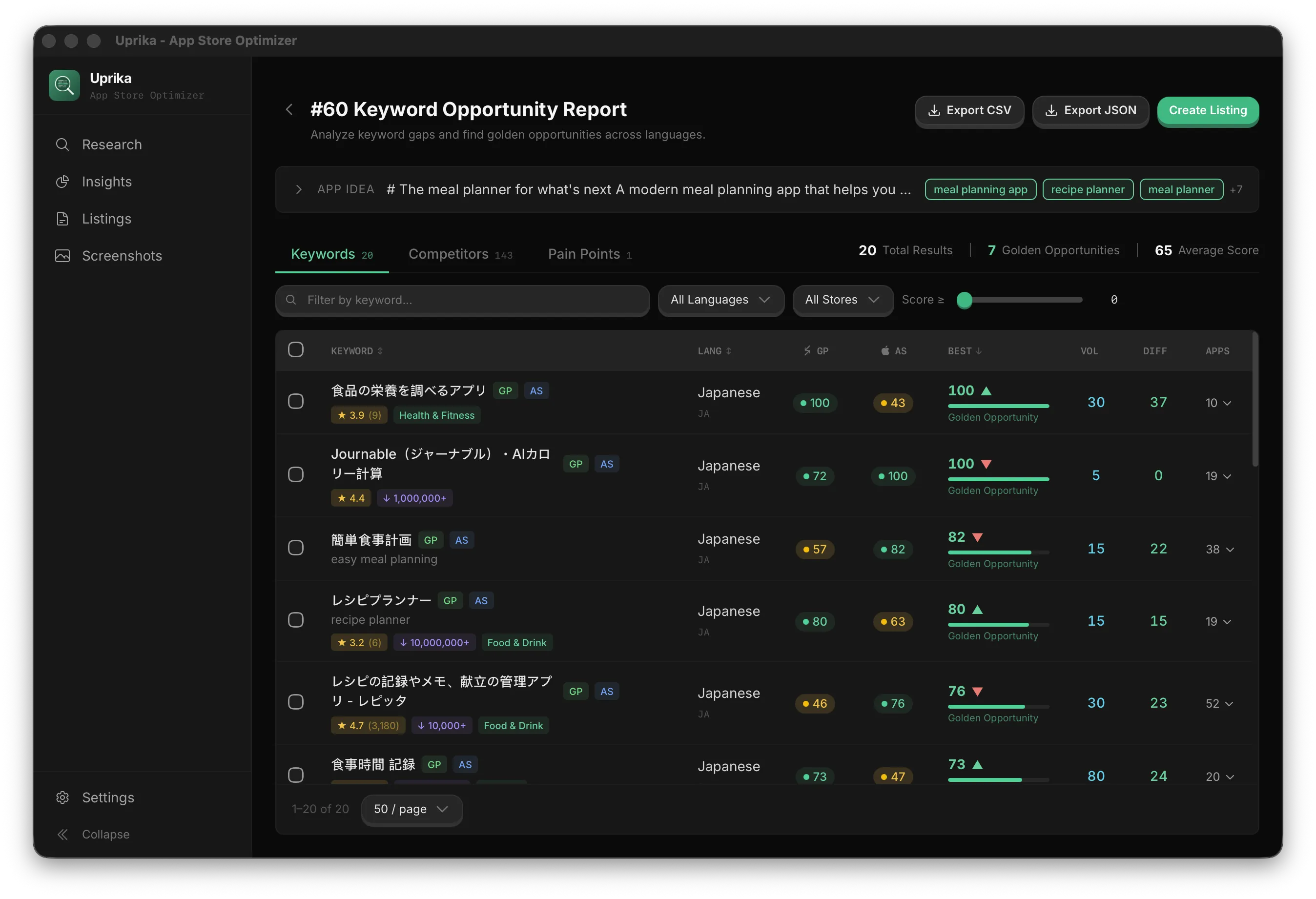 Uprika — Keyword Opportunity Report